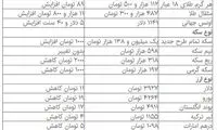 نرخ دلار باز هم پایین آمد