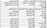 نرخ دلار باز هم پایین آمد