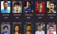 ستاره پرسپولیس یکی از ۱۰ بازیکن گران‌قیمت عراق