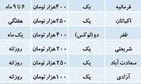 قیمت اجاره مسکن در تهران