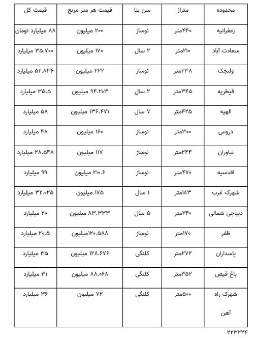 این هم خانه ۱۰۰میلیارد تومانی در تهران!