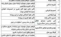 اسامی مطرح شده در دادگاه اکبر طبری