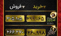 قیمت دلار و یورو در صرافی ملی