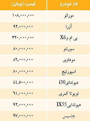 قيمت خودرو هاي وارداتي در بازار + جدول