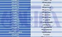 کدام خودروها در ۲۴ ساعت گذشته گران شدند؟