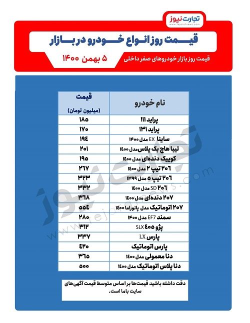 قیمت انواع خودرو امروز ۵ بهمن ۱۴۰۰