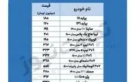 قیمت انواع خودرو امروز ۵ بهمن ۱۴۰۰