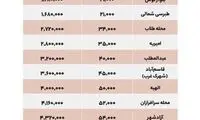 هزینه خانه‌دار شدن در مشهد چقدر است؟