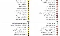 حضور شجاع و رسن در ترکیب الریان مقابل قطر