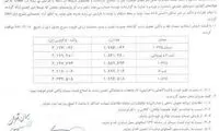 قیمت سیمان افزایش یافت