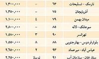 قیمت آپارتمان در نقاط مختلف تهران