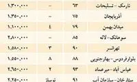 قیمت آپارتمان در نقاط مختلف تهران
