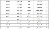 اسامی سربازان جان‌ باخته در حادثه نی ریز