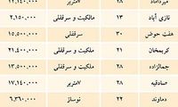 قیمت املاک تجاری در تهران + جدول