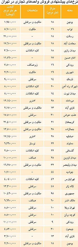 قیمت املاک تجاری در تهران + جدول