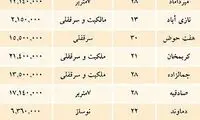 قیمت املاک تجاری در تهران + جدول