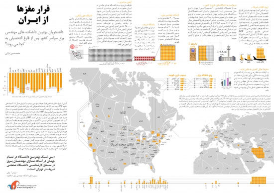 اینفوگرافی: فرار مغزها از ایران