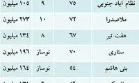 بازار مسکن از چه زمانی شروع می شود؟