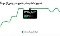 دومینوی گرانی کالا‌های مصرفی به آذر رسید!