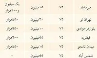 اجاره بها در تهران کیلویی تعیین می شود!