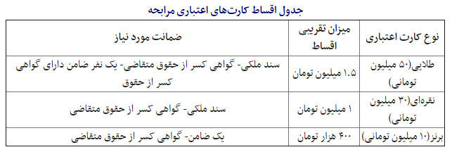 جدول اقساط کارت های اعتباری جدید