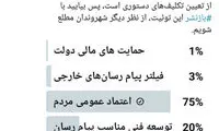 نتایج نظرسنجی از موفقیت پیام‌رسان‌های بومی