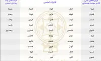 فهرست ۵۷ سهمِ مشمول معاملات نوبت دوم