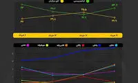 نتایج ششمین نظرسنجی انتخابات ریاست‌جمهوری