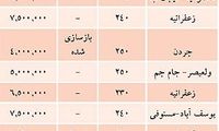 فهرست آپارتمان‌ های بالای یک میلیارد تومان