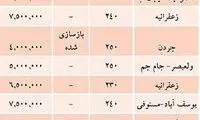 فهرست آپارتمان‌ های بالای یک میلیارد تومان