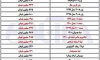 استقبال بازار خودرو از گرانی