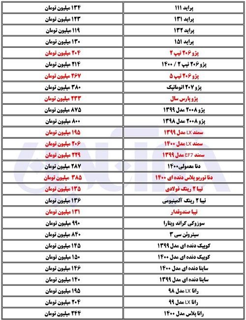 استقبال بازار خودرو از گرانی