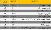 فهرست قیمت خودروهای صادراتی