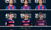 رکورد خارق‌العاده بارسا با MSN