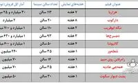 «هزارپا» ۳۰ میلیاردی شد