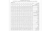 چگونه خوراکی‌ ها در سفره کارگران آب رفت؟