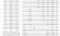 ٣٠‌هزار ایرانی در انتظار پذیرش ترکیه