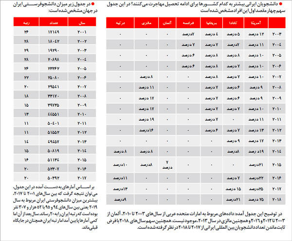 ٣٠‌هزار ایرانی در انتظار پذیرش ترکیه