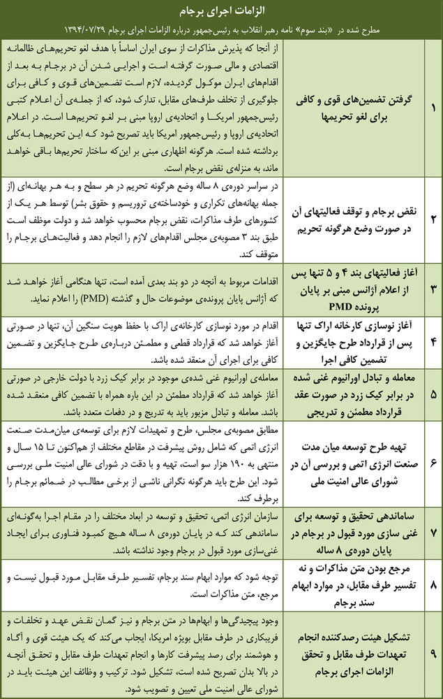 جدول الزامات اجرای برجام