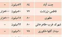 فهرست تازه اجاره بهای مسکن در تهران