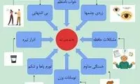 اینفوگرافی؛ علائم کبد چرب