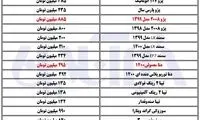 آخرین قیمت‌ها در بازار خودرو