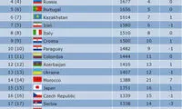 سقوط تیم ملی فوتسال به رده هفتم جهان