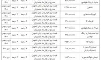 ثبت‌نام طرح جدید پیش‌فروش محصولات سایپا