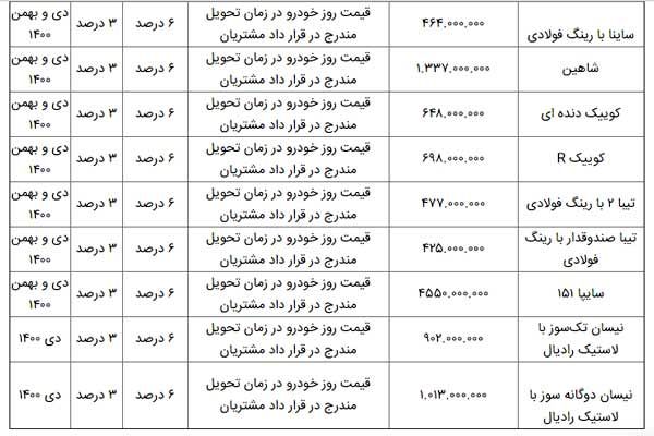 ثبت‌نام طرح جدید پیش‌فروش محصولات سایپا