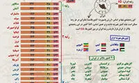 اینفوگرافی: ارزشمندترین پاسپورت‌ها در ۲۰۱۸
