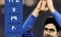 پایان ۱۰سال حکمرانی خسرو بر جناح راست استقلال