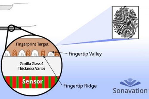 عکس: عرضه امن ترین سنسور اثر انگشت
