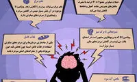 اینفوگرافی: ۶ خوراکی برای کاهش سردرد میگرنی