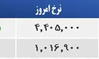 قیمت صبح امروز سکه و طلا در بازار